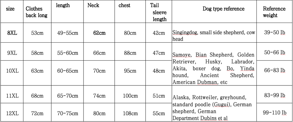 Dog Rain Clothes, Transparent Brim Large Dog Raincoat