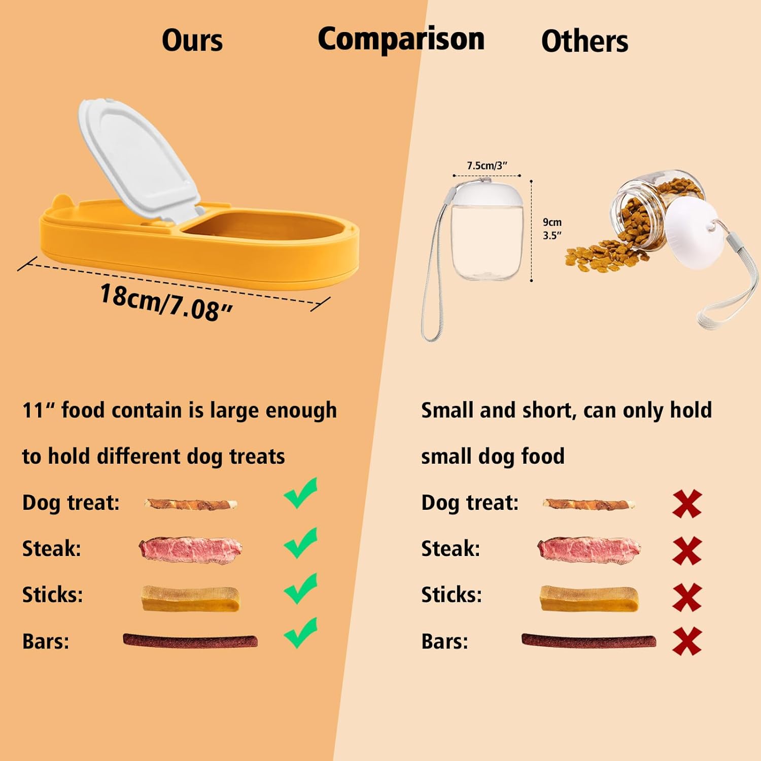 Pet Bowl 2-in-1 Water Bottle  Food Container